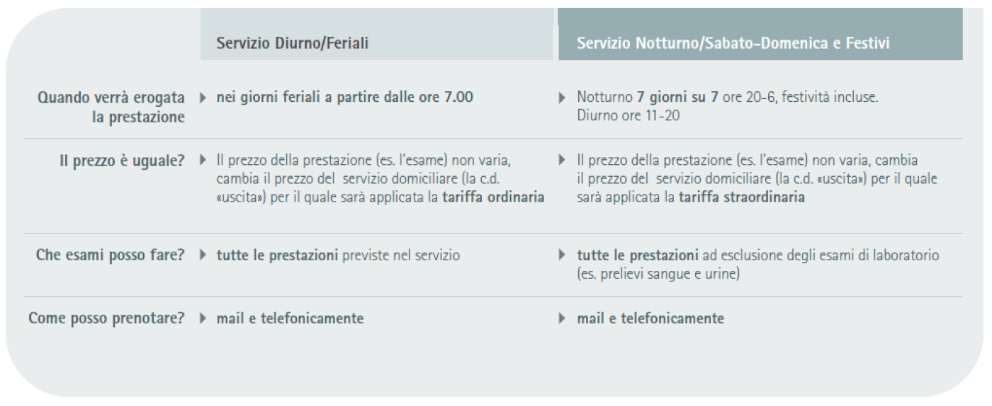 Tabella prestazioni e prezzi servizio di assistenza infermieristica a domicilio